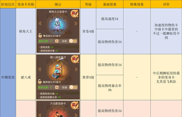 梦幻西游花果山带队怎么找？带队有什么好处？