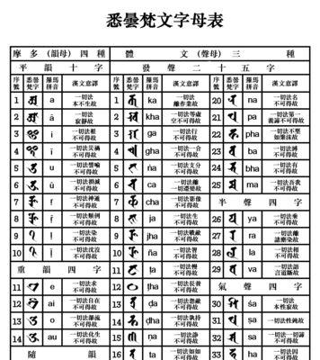 火影忍者中有哪些日语表白情话？如何表达？