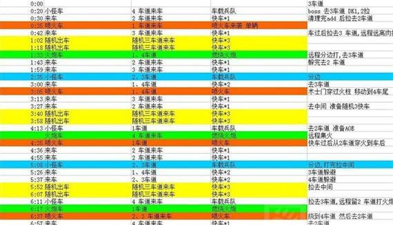 战区手游中处决模式是什么？如何在战区手游中进行处决？