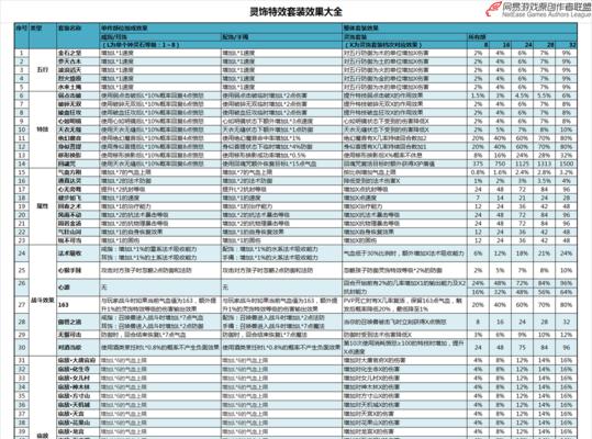 梦幻西游专用巨斧获取方法是什么？