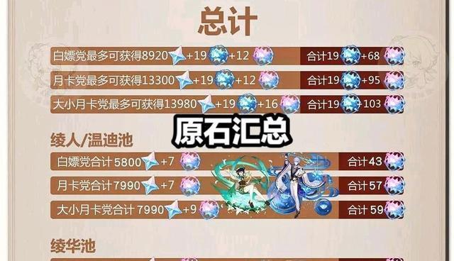 原神原石抽奖的具体操作是什么？抽奖技巧有哪些？