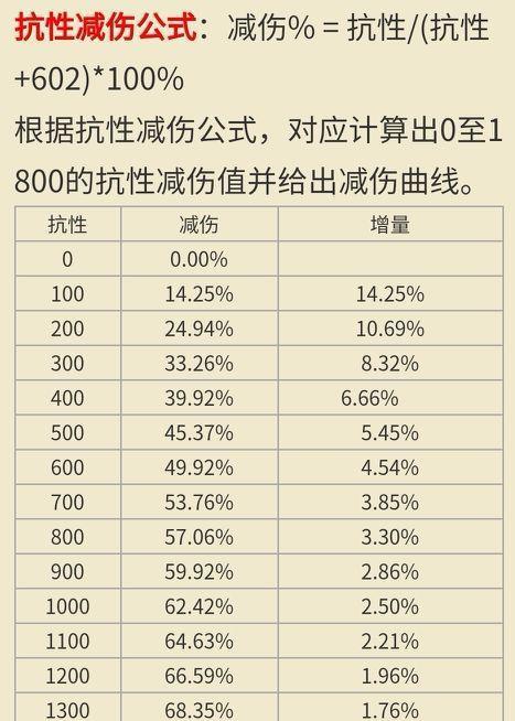 王者荣耀伽罗星元武器获取几率是多少？如何获得？