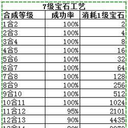 梦幻西游天台商人投资成本及回报？