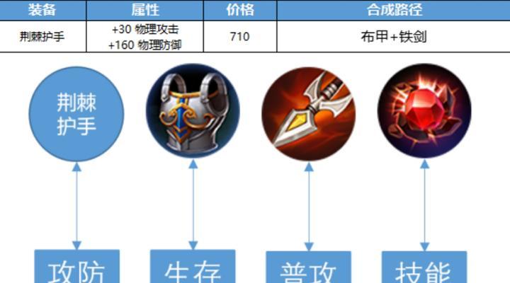 王者荣耀公测活动详情？