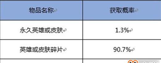 王者荣耀水晶抽奖技巧是什么？如何提高中奖率？