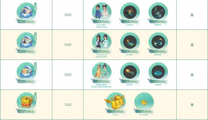 梦幻西游开锦衣礼盒多少钱？开礼盒的成本和收益如何？