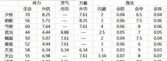 天龙手游唐门装备优先打造顺序是什么？