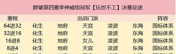 梦幻西游群雄中如何为药添加特性？