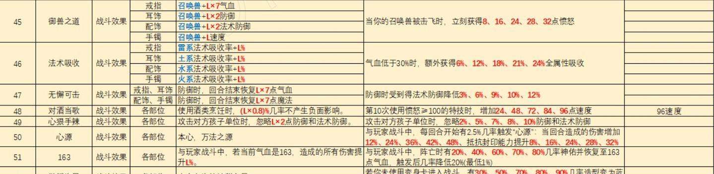 梦幻西游中如何打造三属性灵饰？三属性灵饰的获取几率如何？