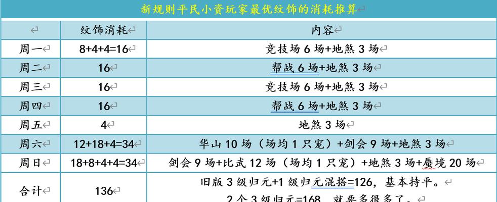 梦幻西游手游中晶石如何获得？
