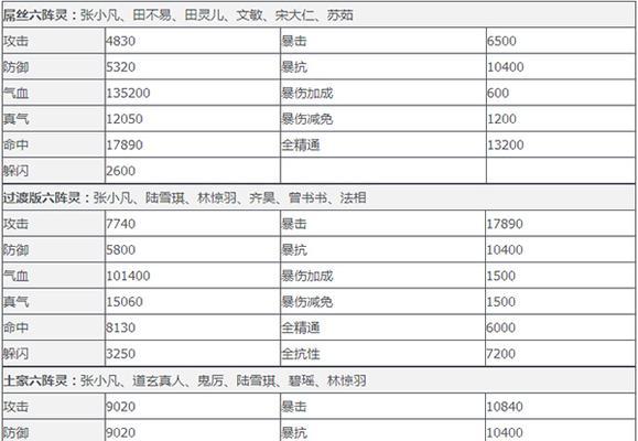 青云志手游结婚应该送什么礼物？有哪些选择？