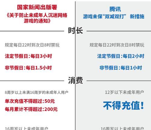 王者荣耀达到90级需要充值多少？有哪些快速升级的方法？