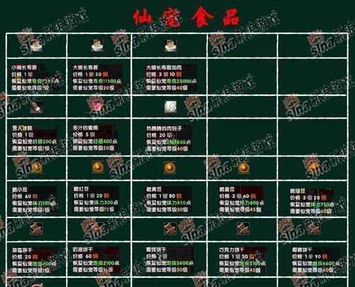 梦幻西游中如何获得神兜兜？口袋换法是什么？