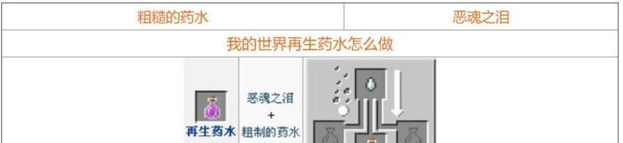 我的世界中瓶子的制作方法是什么？需要哪些材料？