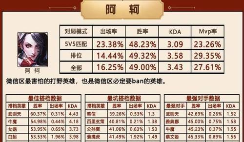王者荣耀星星段位如何增加？提升星星段位需要多少胜场？