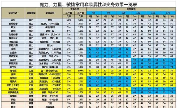 梦幻手游老区哪个辅助吃香？辅助选择的建议是什么？