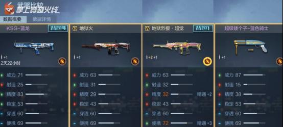cf手游核心奖励应该换哪个？如何选择最划算？
