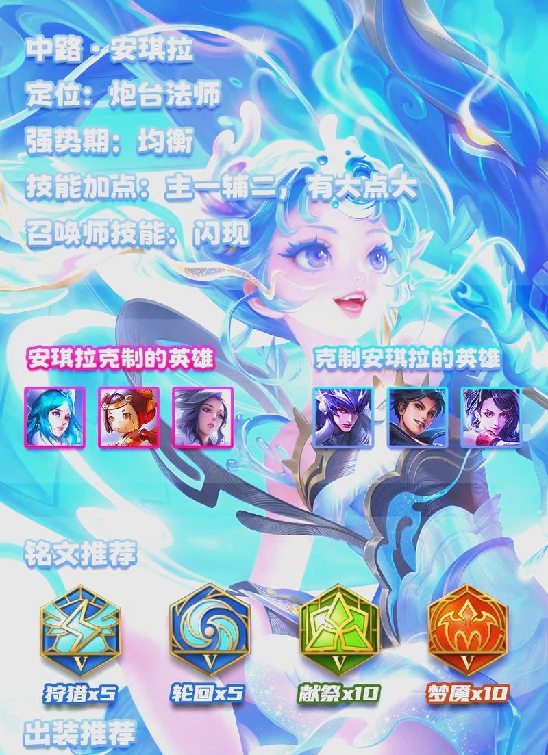 王者荣耀英雄出装指南是什么？