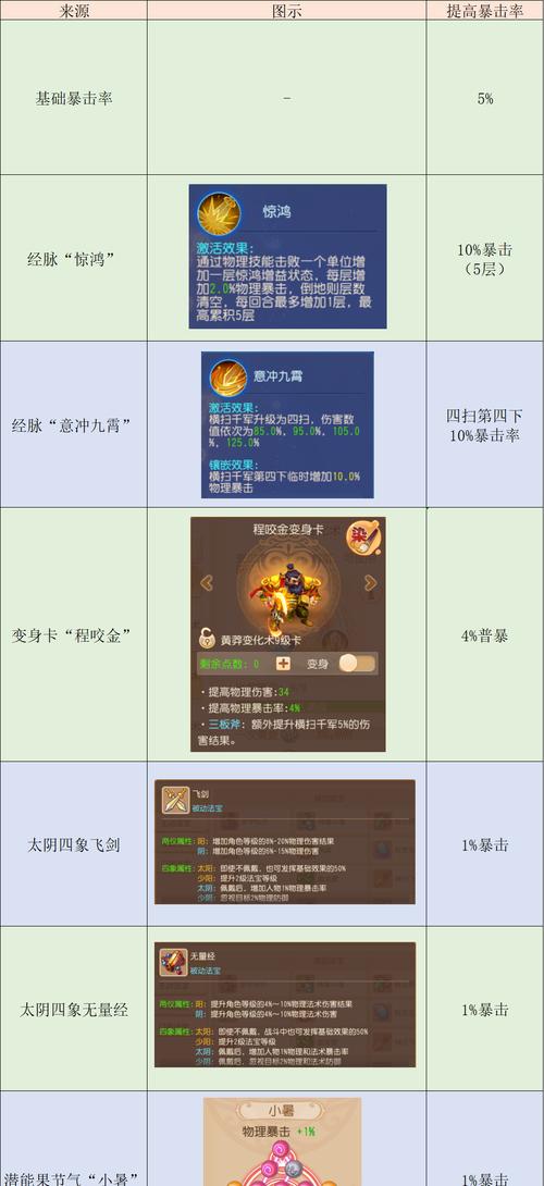 梦幻西游中大唐官府消失后该如何应对？