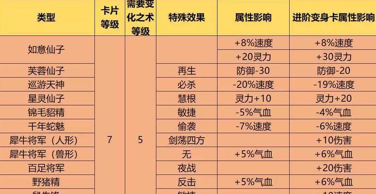 梦幻西游世界窗口卡顿的解决方法是什么？