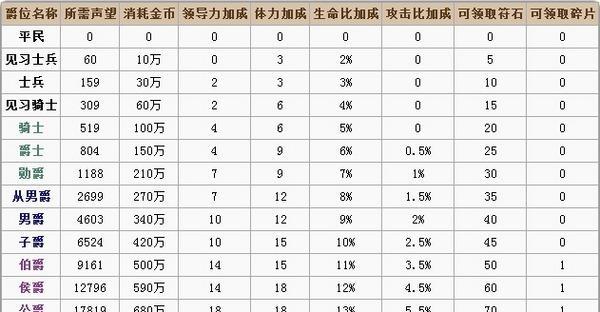 哪些手游脚本比较好用？如何选择合适的脚本？
