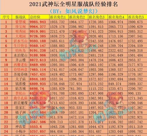 天元晃动魔王在梦幻西游中的价格是多少？