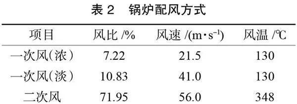 梦幻西游闪现满特性数值是多少？