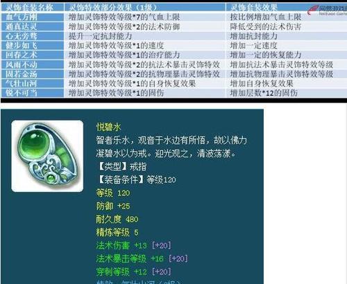 梦幻西游忽视物防属性如何堆叠？有哪些有效的方法？