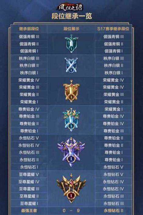 王者荣耀灵宝5层升级需要多少经验？