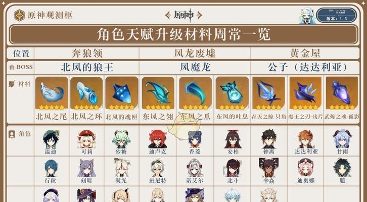原神35级如何培养角色？