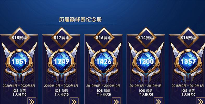 王者荣耀巅峰时期是多少？哪个版本最受欢迎？