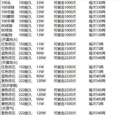 梦幻西游129级满强身气血值是多少？
