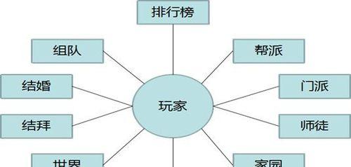 梦幻西游新版素材提取器的使用方法是什么？