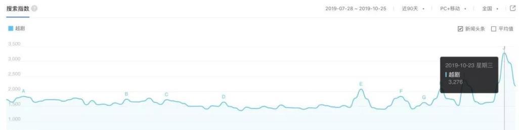 王者荣耀51万积分的价值是多少？