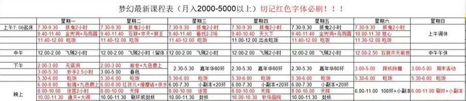 梦幻西游五开宏怎么设置？价格是多少？