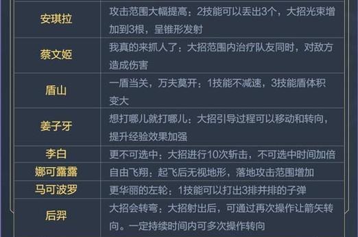 车载环境下如何玩王者荣耀？有哪些注意事项？
