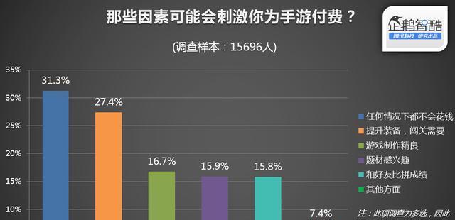 CF手游中购买哪些装备最划算？如何合理消费？