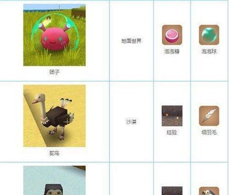 迷你世界大宝剑制作方法？大宝剑有什么用途？