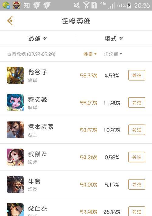 云梦之星s6赛季上荣耀王者需要多少分？如何快速提升？