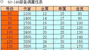 问道手游中哪个区的物价最便宜？如何选择合适的区？