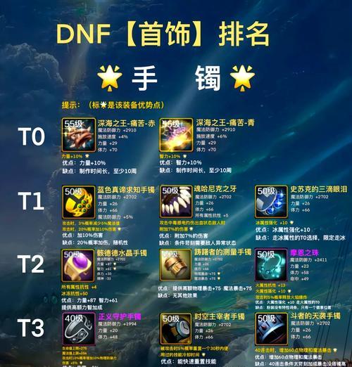 dnf手游中耳环装备在哪个部位？耳环的属性如何？