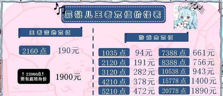 王者荣耀点券的购买价格是多少？点券如何充值最划算？