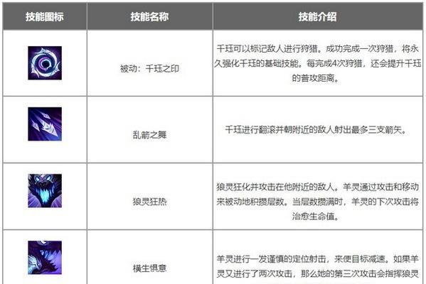手游三只手的主要技能是什么？这些技能的用途是什么？