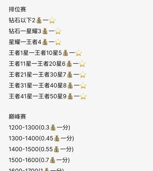 王者荣耀基友转伴侣多少钱？基友转伴侣的费用和条件是什么？