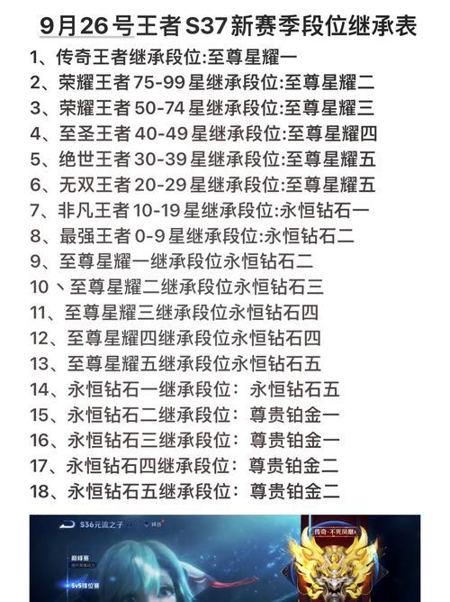 王者荣耀中多少星算是大爷级别的玩家？