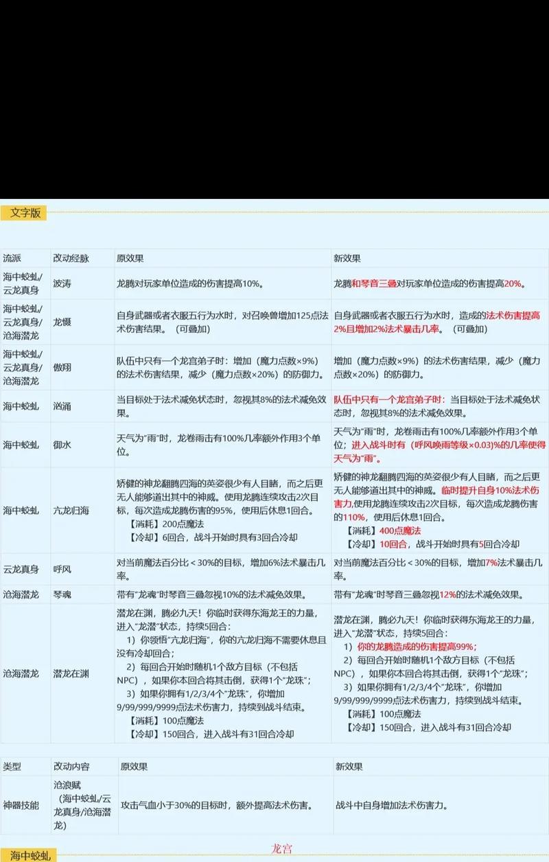 梦幻西游如何调整人物属性点？