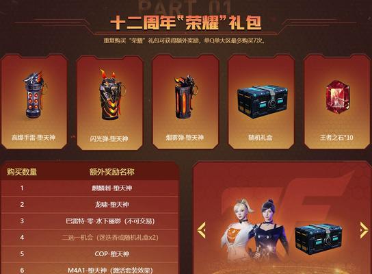 cf手游哪个礼包好？礼包中包含哪些物品？