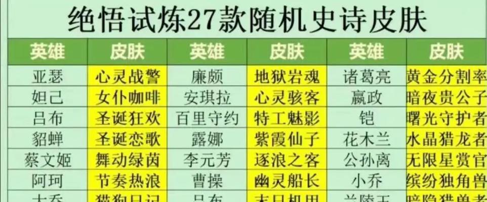 王者荣耀人机模式可以获得多少经验？经验获取效率如何？