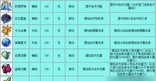 梦幻西游中多少级购买高端卡最划算？