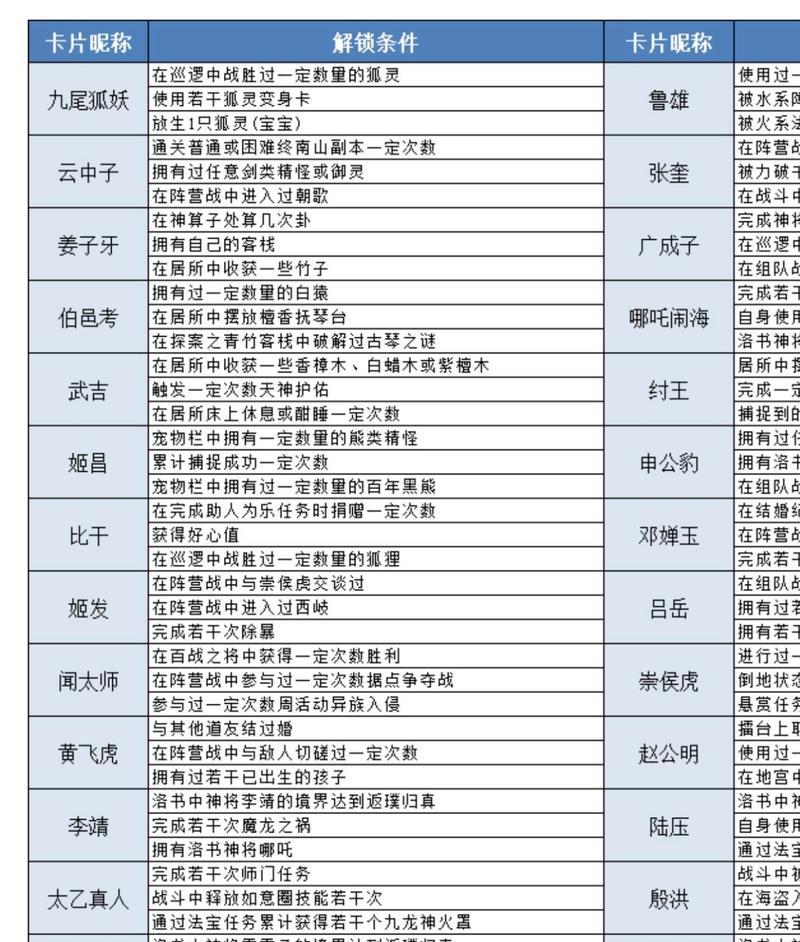 问道手游转区的方法是什么？转区需要注意什么？
